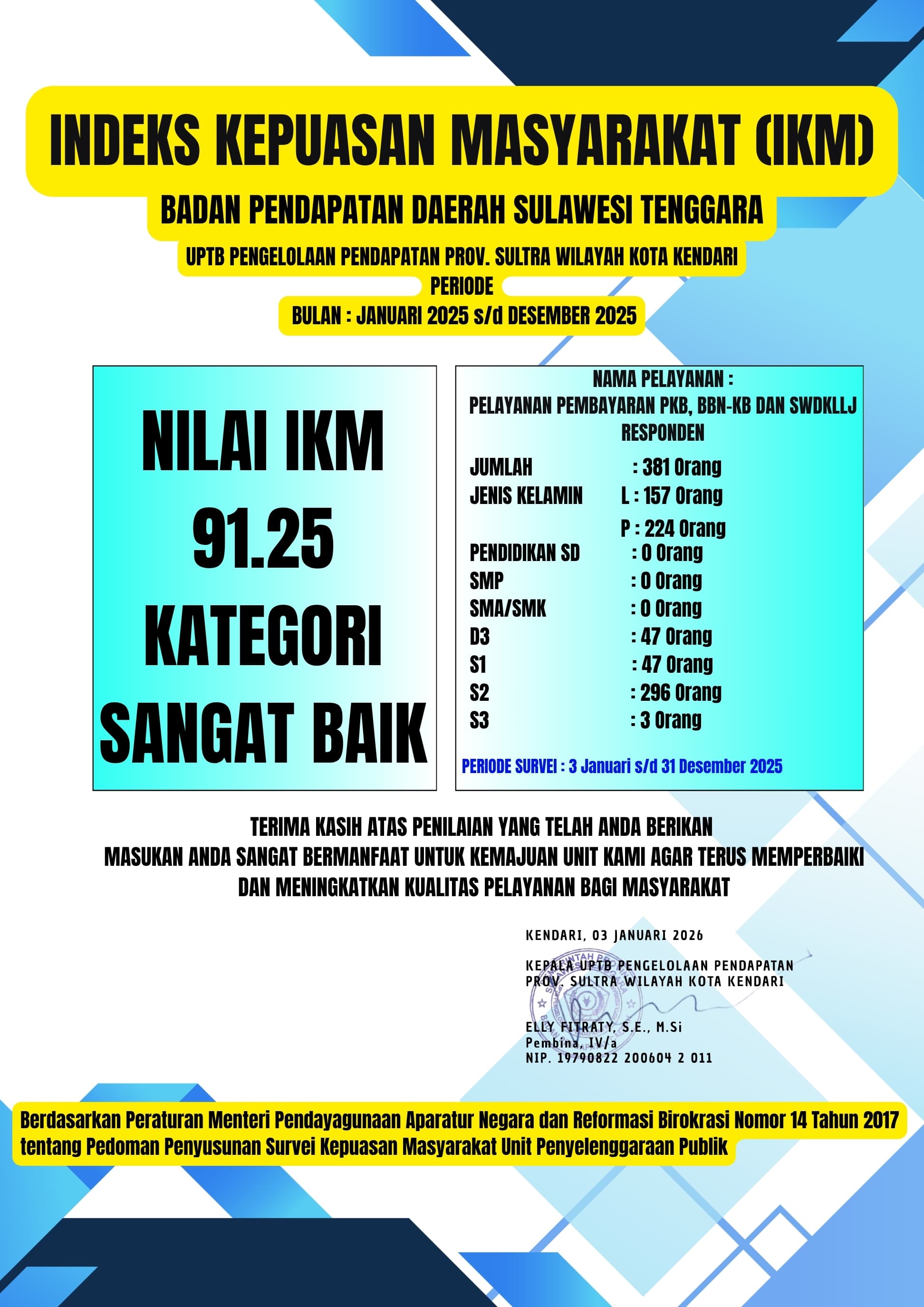 IKM Kendari